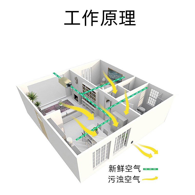 静音排风机新风机吊顶新风系统家用商用吊顶抽风机火锅店排烟