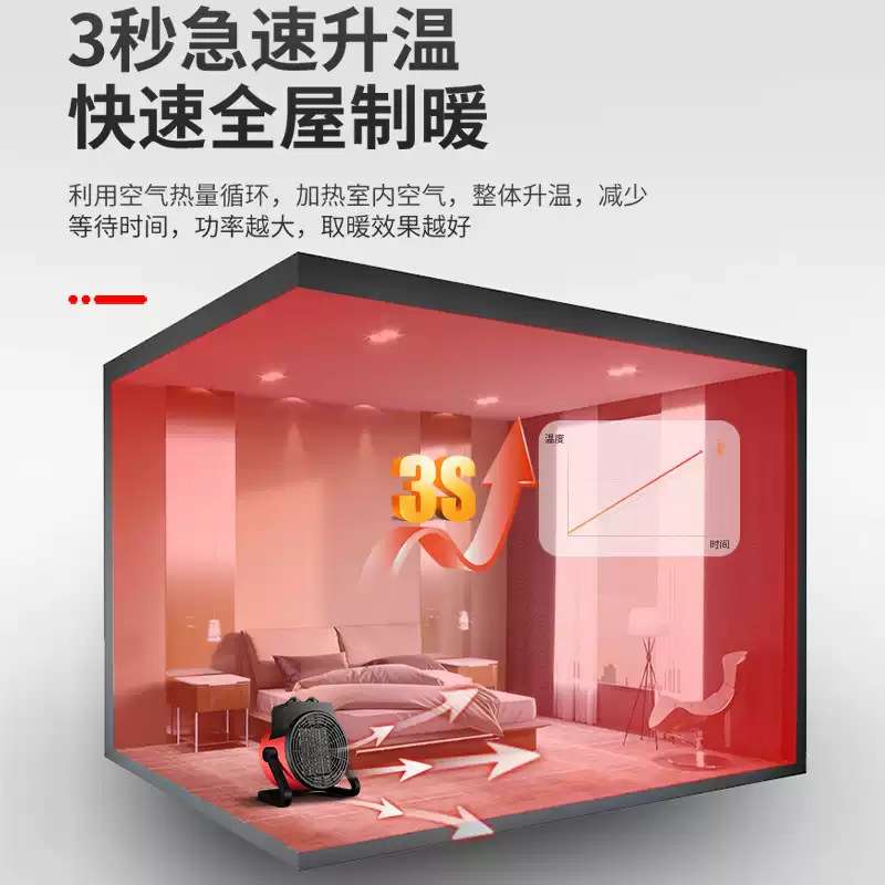 JOYHI佳欢新款取暖器家用全屋大面积暖风机电暖器美规欧规英规