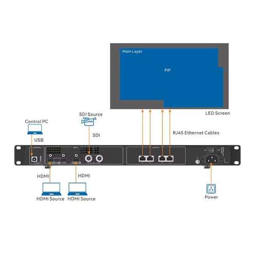 Novastar CMS130 CMS260 四网口二合一控制服务器LED显示屏处理器