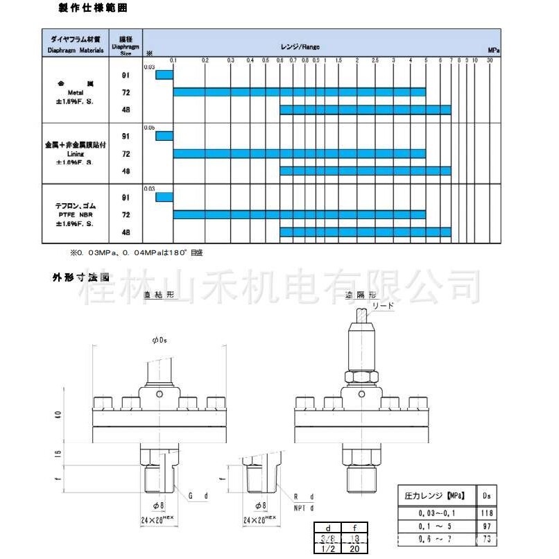 Asahi Gauge旭计器隔膜式压力表Model 841S