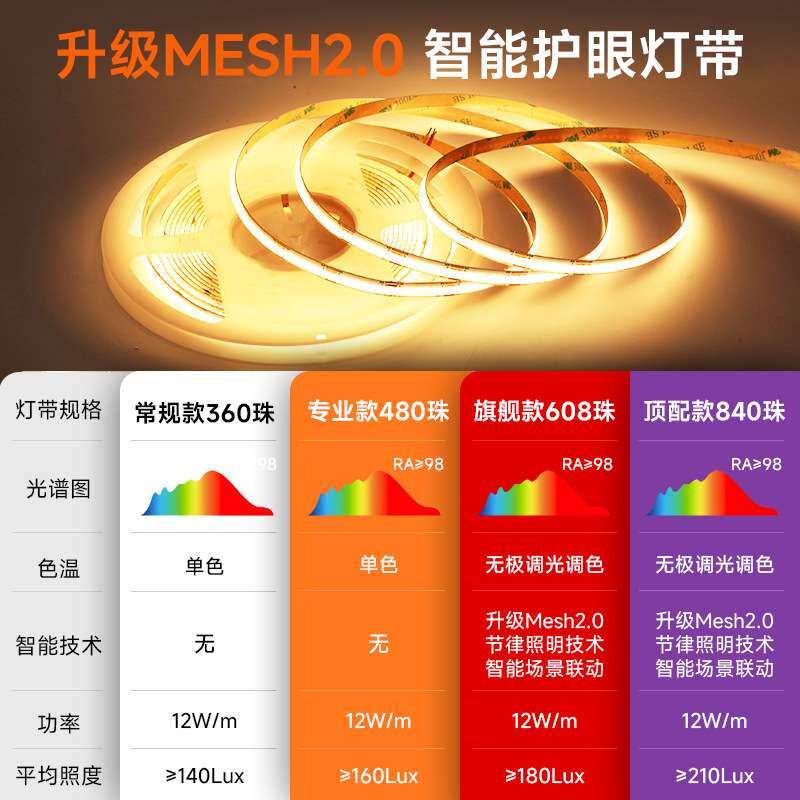 智能窗帘盒灯带度斜发光灯槽悬浮吊顶氛围灯阳台客厅明装线条灯