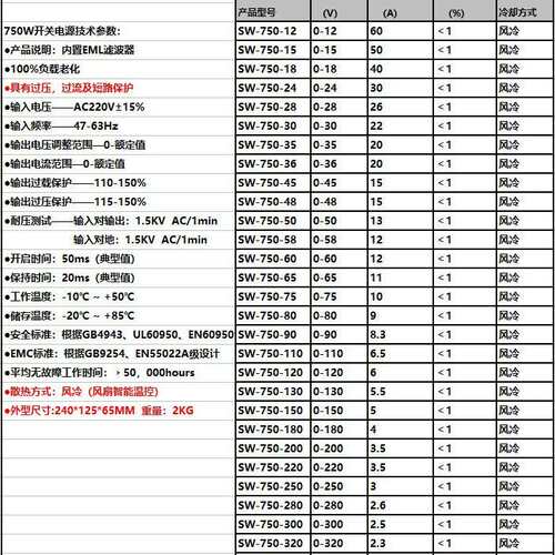 750W可调开关电源30V50V60V75V100V110V120V150V180V220V250V300V