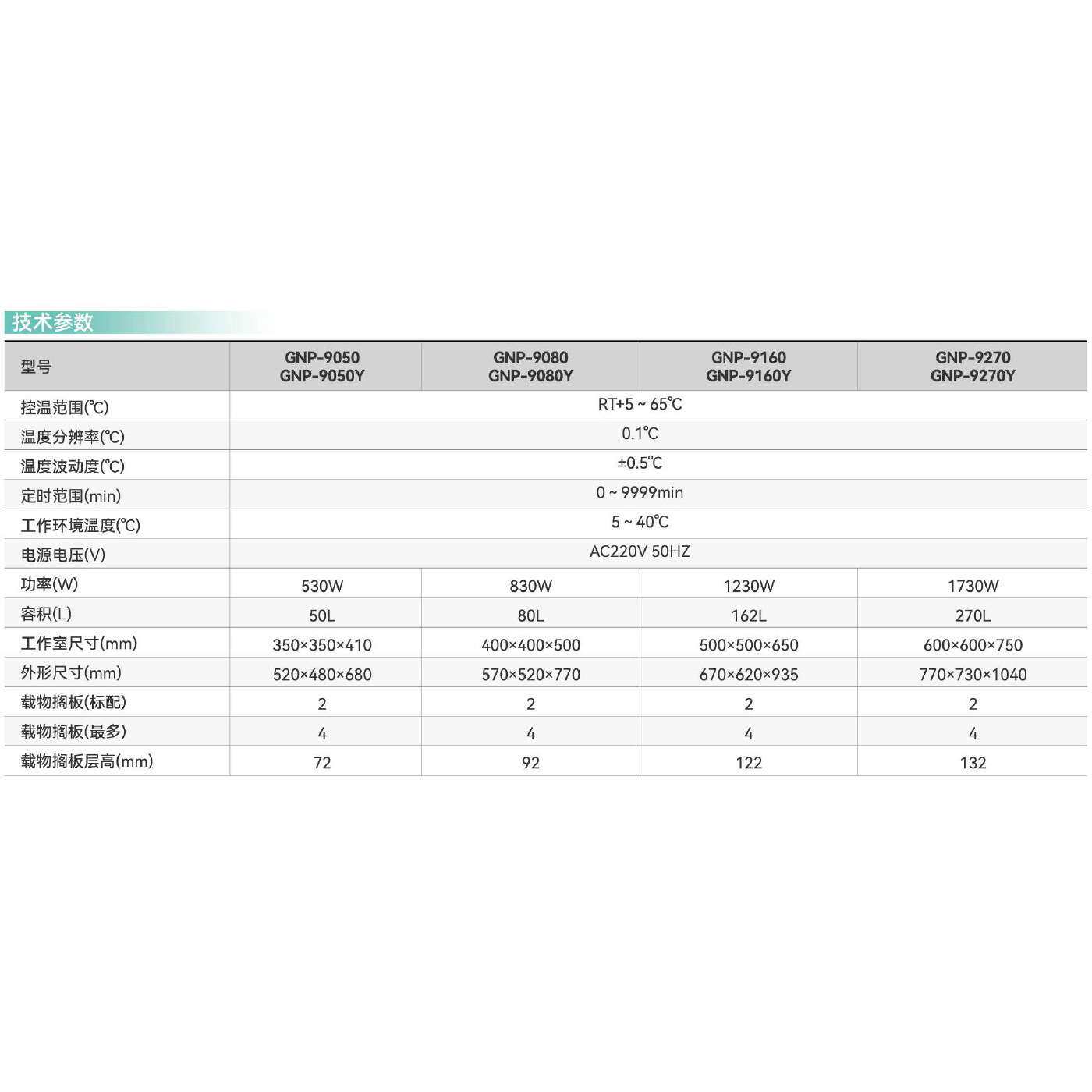 上海精宏   GNP-9080    隔水式恒温培养箱