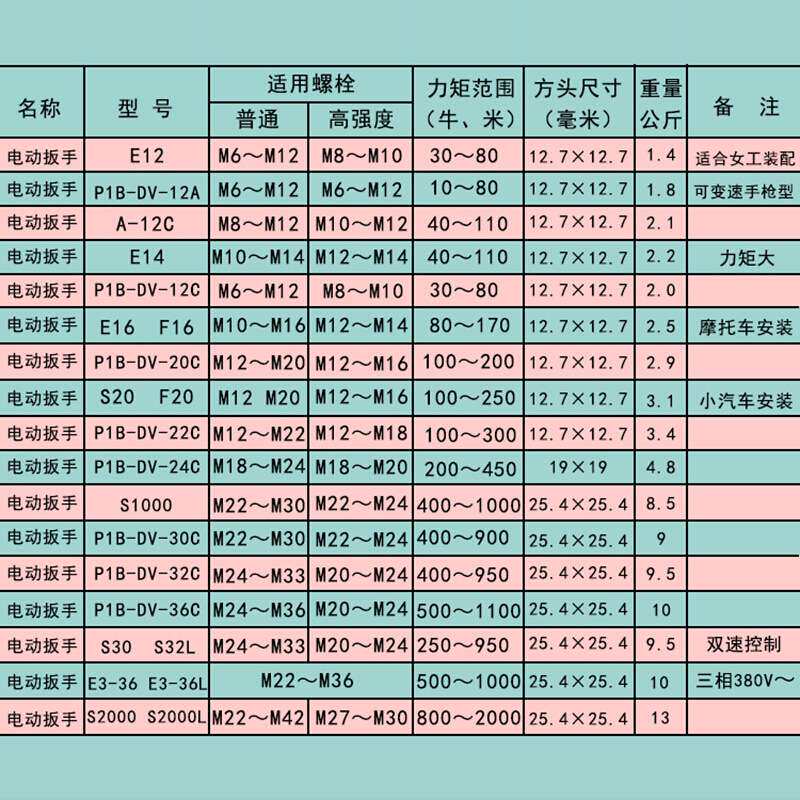 上海虎啸电动扭矩扳手T200/T300/T500/T700可设定扭矩装配拆卸