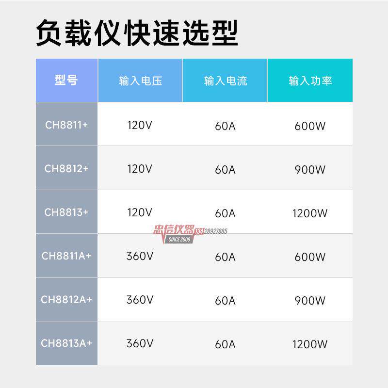 贝奇C8H811+可3CH8811+编程直流电子负仪CH881A+120载0W电池放电