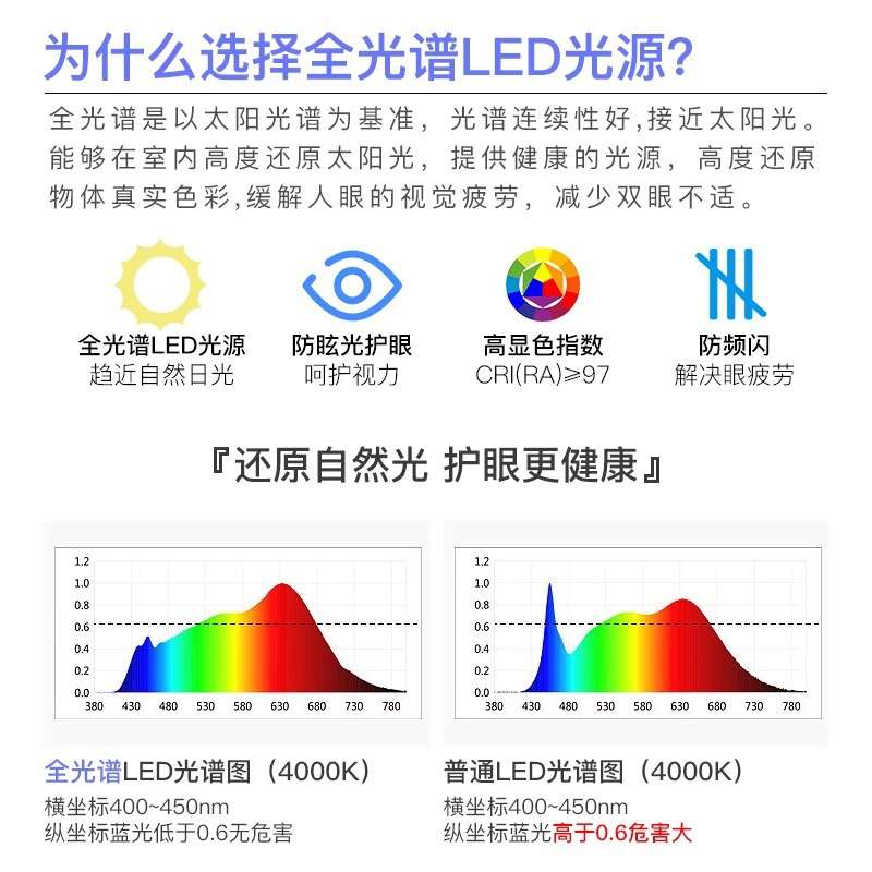 儿童房风扇灯 客厅餐厅卧室吊扇灯 静音彩色全光谱家用电风扇吊灯