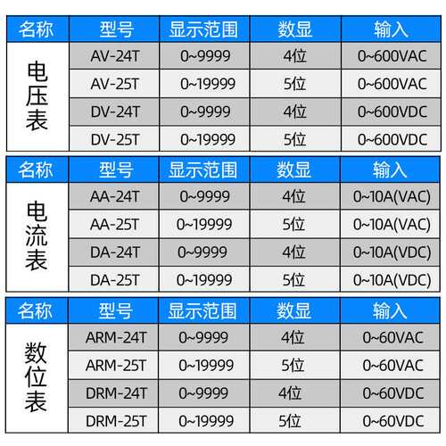 FOTEK阳明数显电流表 电压表 转速表 MA-21R-S 多功能电流数字表