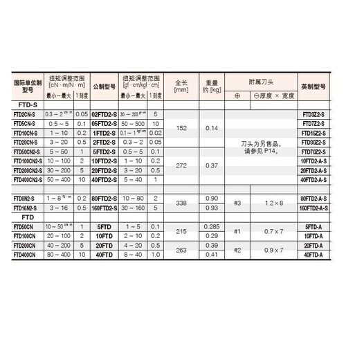 东日 TOHNICHI 扭力起子 FTD50CN2-S FTD100CN2-S FTD200CN2-S