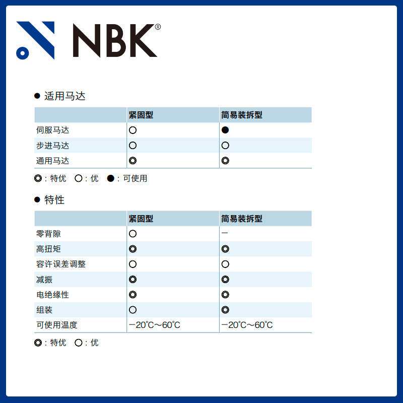 NBK MJS-30CS-RD 梅花型红色铝合金联轴器机床零配件短巧型连轴器