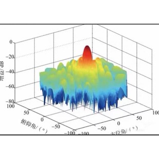 代做CST/HFSS/ADS/ANSYS/FDTD/COMSOL/超表面/射频/HFSS天线设计