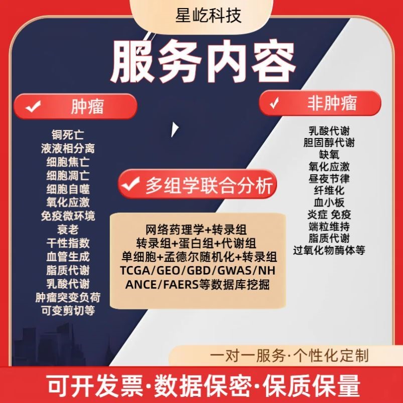代谢物通路气泡图柱状图生信分析报告