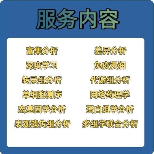 宏基因组生信分析课程宏基因组功能注释数据库绘制菌群共存网络图