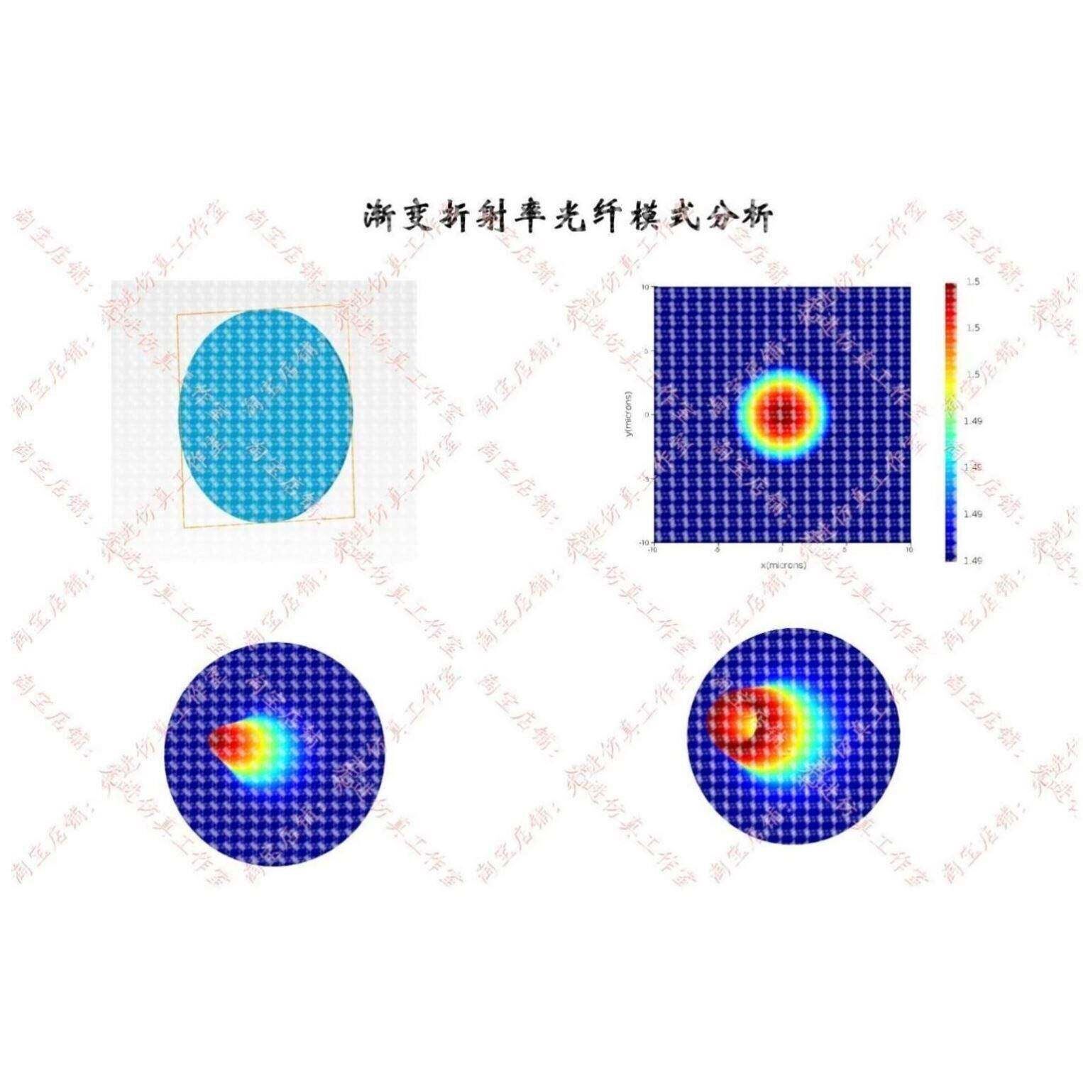 光学仿真Zemax LightTools Comsol多软件光学系统模拟分析