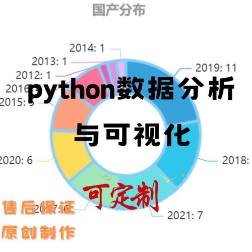 python数据分析与可视化｜定制