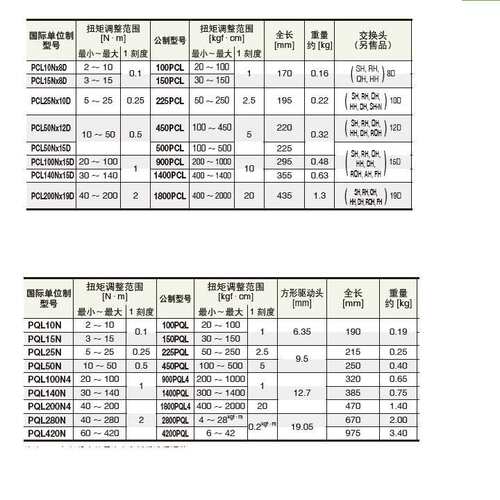 东日 TOHNICHI 扭力扳手 PCL10Nx8D PCL15Nx8D PCL5Nx8D