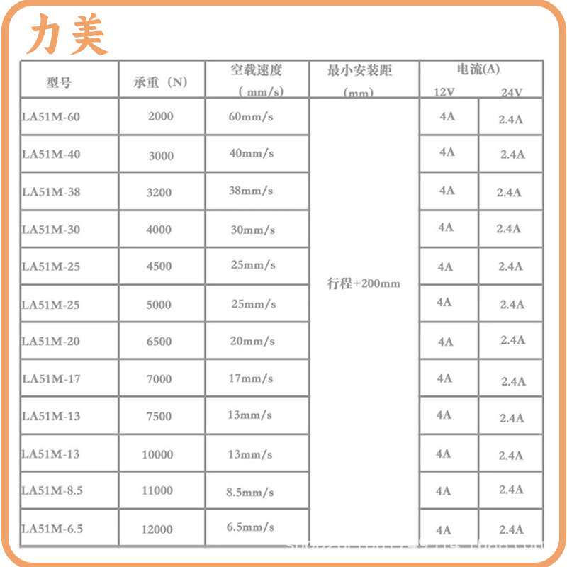 1000mm电动推杆12000N工业设备防护等级IP66防水电动推杆有刷电机