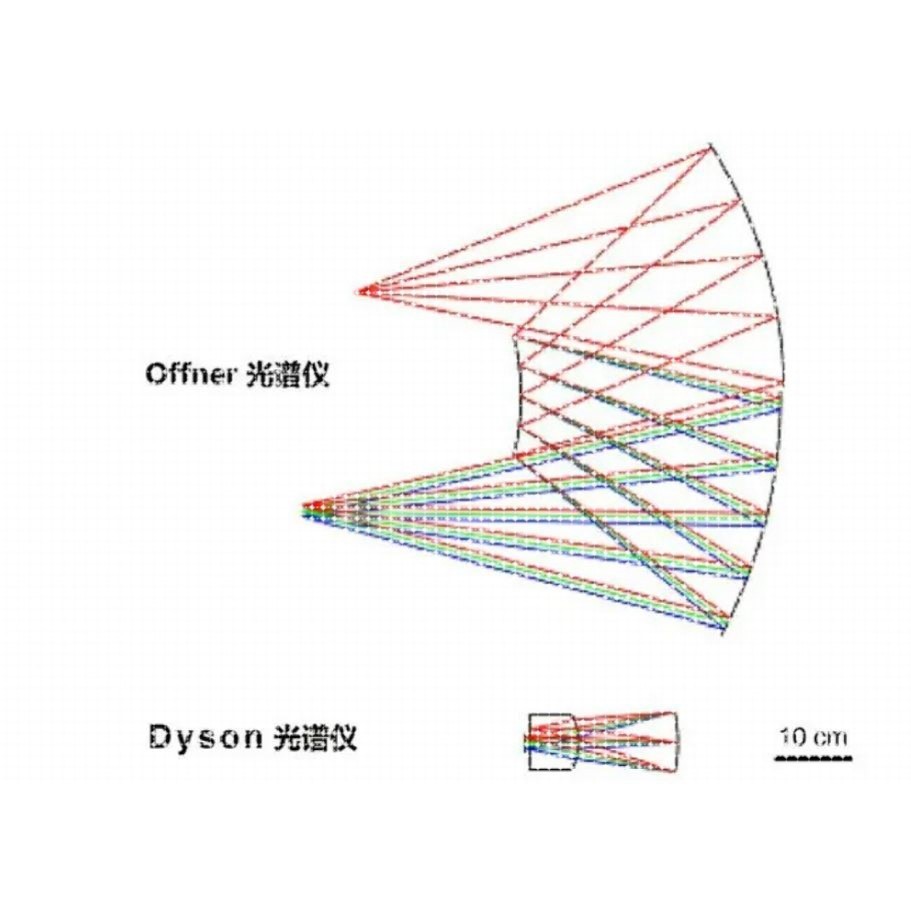 光谱成像 zemax 镜头设计 光学设计 分光系统设计