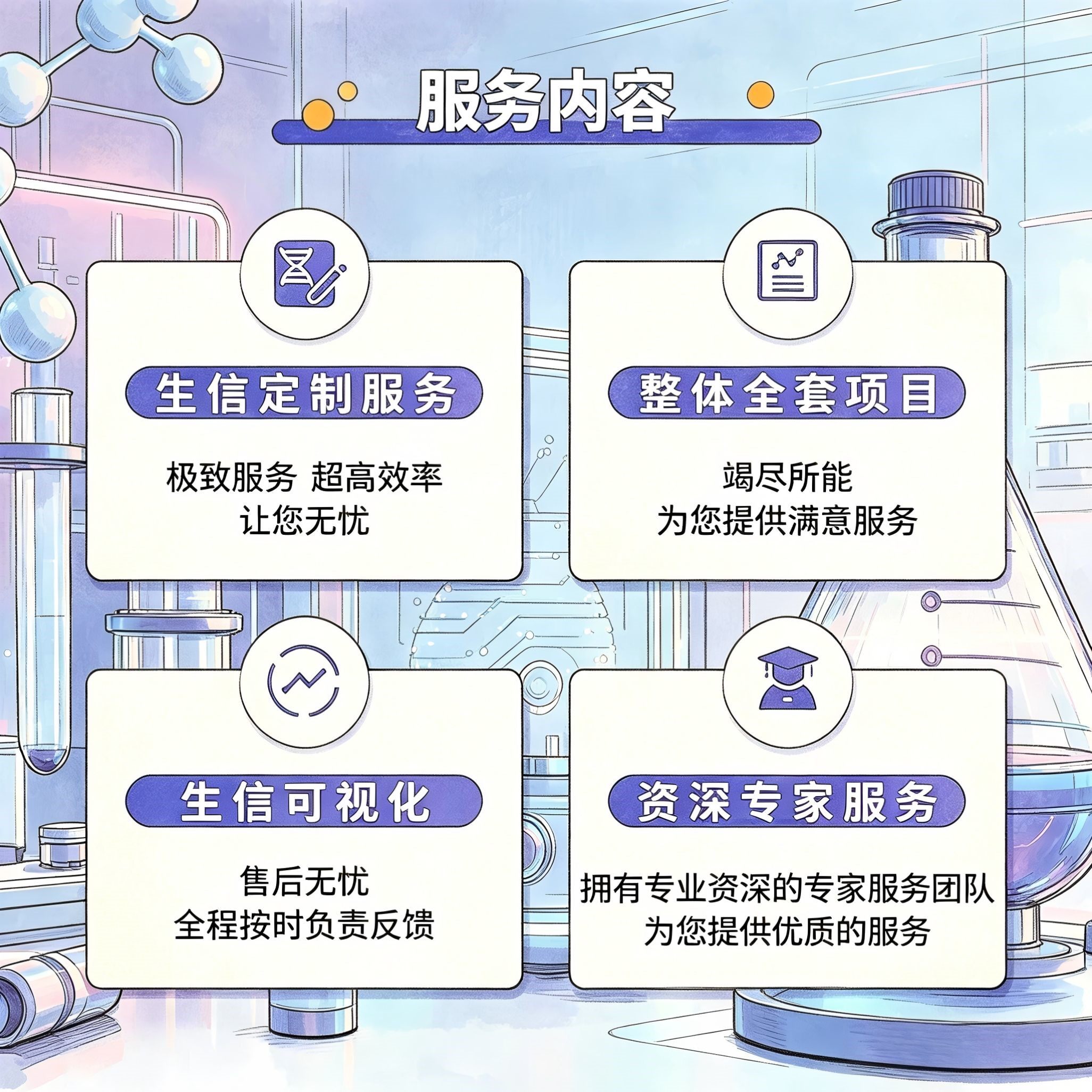 网络药理学 分子动力学模拟 虚拟筛选 Cytoscape作图 GO/KEGG富集