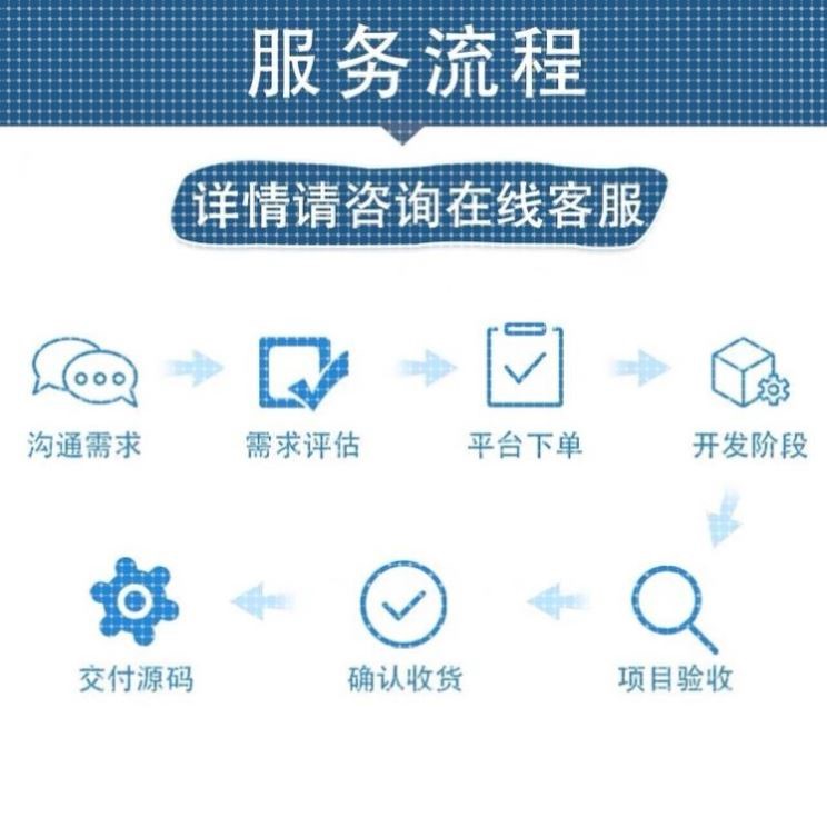 Matlab代编程Python代做图像处理计算机视觉机器深度学习语义分割