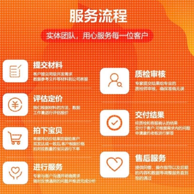 MATLAB代编遗传算法车辆路径规划改进多目标优化Python强化学习代