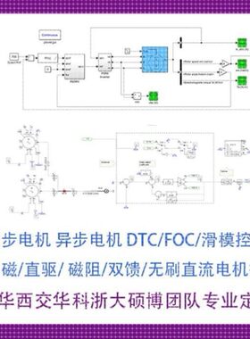 MATLAB/Simulink电机控制仿真代做 同步异步永磁直驱磁阻双馈无刷