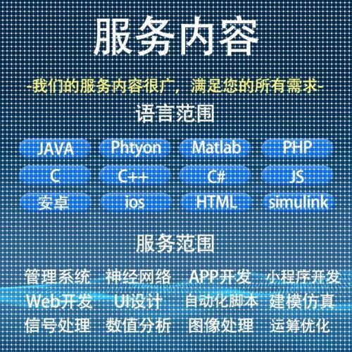 matlab代做图像信号处理神经网络Python深度学习遗传算法通信彷真