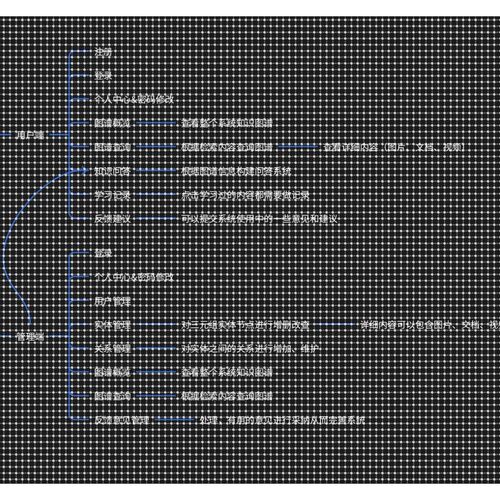 neo4j知识图谱智能问答系统java，python、Django、springboot