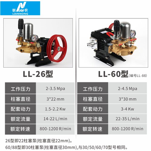 联农26/60型打药泵果树园林农用三缸柱塞泵高压喷雾器 陶瓷免黄油
