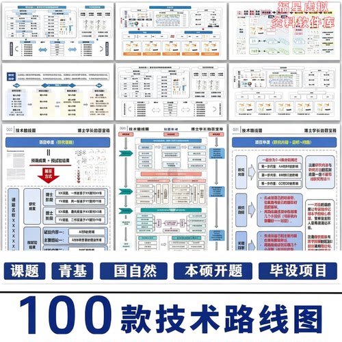 技术路线图本硕开题课题青基医学生物项目申请word可编辑PPT模板