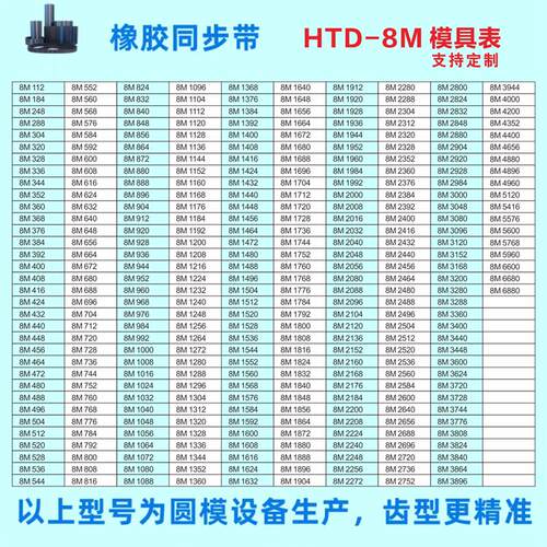 同步带HTD 8M608~928  616 624 632 640 648 656 664 672定制商品