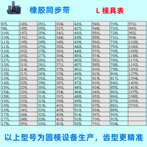 同步带L67L98L100L105L109L112L113L116L120L124L127L130L131L135