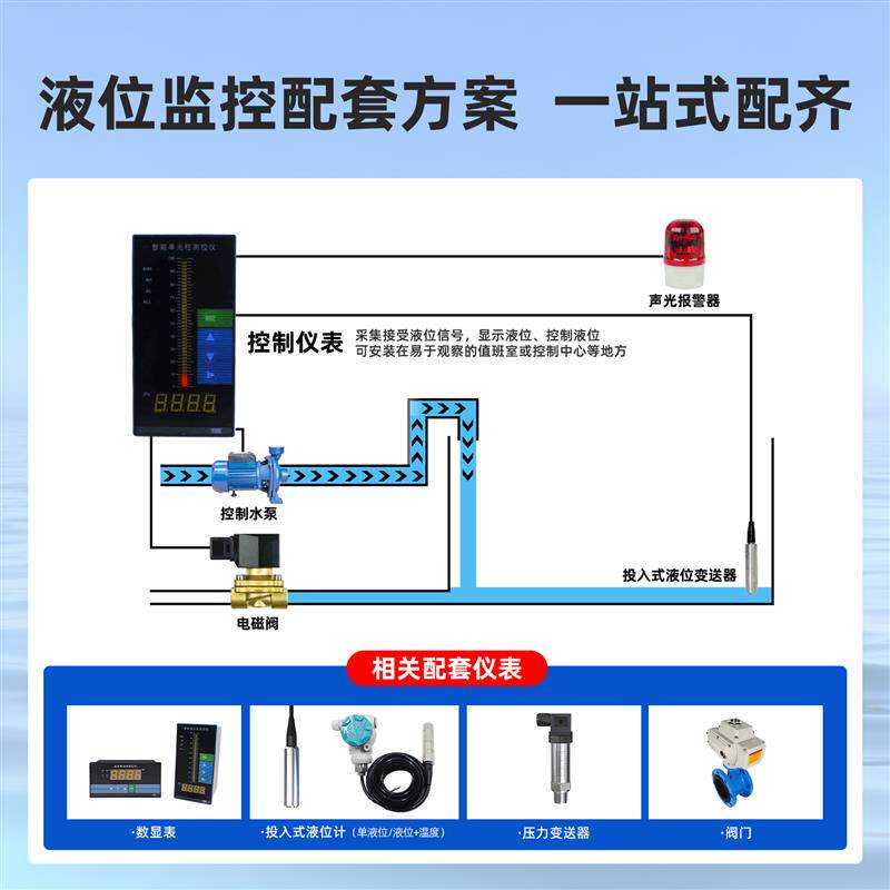 液位计压力4G液位感测器高精度投入式工业级带显示光柱液位变送器