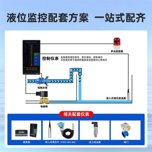液位计压力4G液位感测器高精度投入式工业级带显示光柱液位变送器
