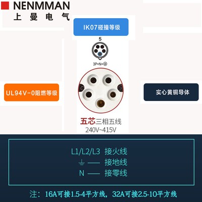 上曼电气NENMMAN防摔TYP:1557防尘防水工业明装插座32A 5孔 IP44