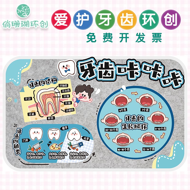 幼儿园小学爱护牙齿健康知识刷牙方法咔咔蛀牙危害黑板报文化墙贴