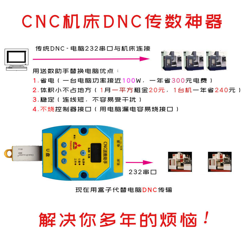 数控机床加工中心CNCDNC程序盒电脑连机床送NC程序送数助手传送
