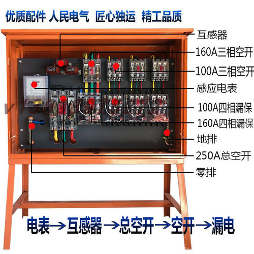工地临时成套一级二级三级配电箱电表计量室外防雨配电箱柜定制