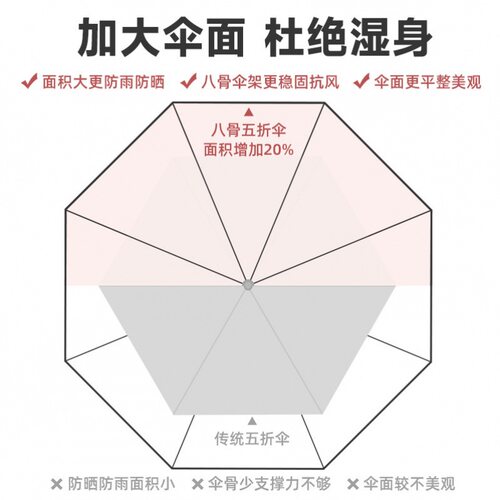 口袋胶囊伞小清新黑胶防晒遮阳伞晴雨两用五折伞雨伞