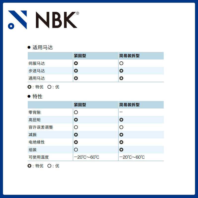 NBK MJC-55K-EWH英制 铝合金夹持梅花型联轴器定位螺丝高紧固扭矩