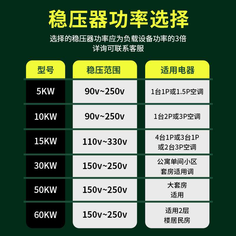 工业家用电压稳定器大功率升压器全自动90v-220v超低压单相稳压器