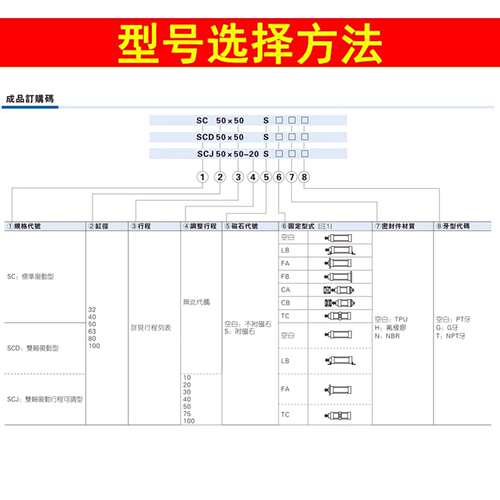 标准双出气缸SCD32/40/50/63/80/100/125/160X25X50X75X175X500-S