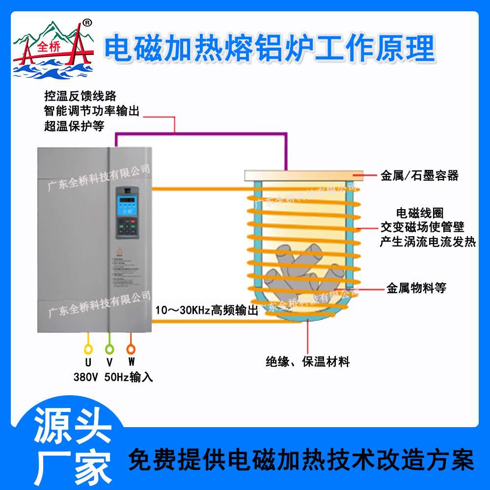 全桥电磁感应熔铝炉铝合金铝锭小型中频感应加热炉电磁加热控制器