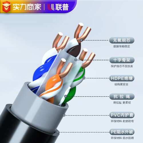 室外阻水防晒六类网线 8芯双绞户外CAT6千兆监控高速工程网络线