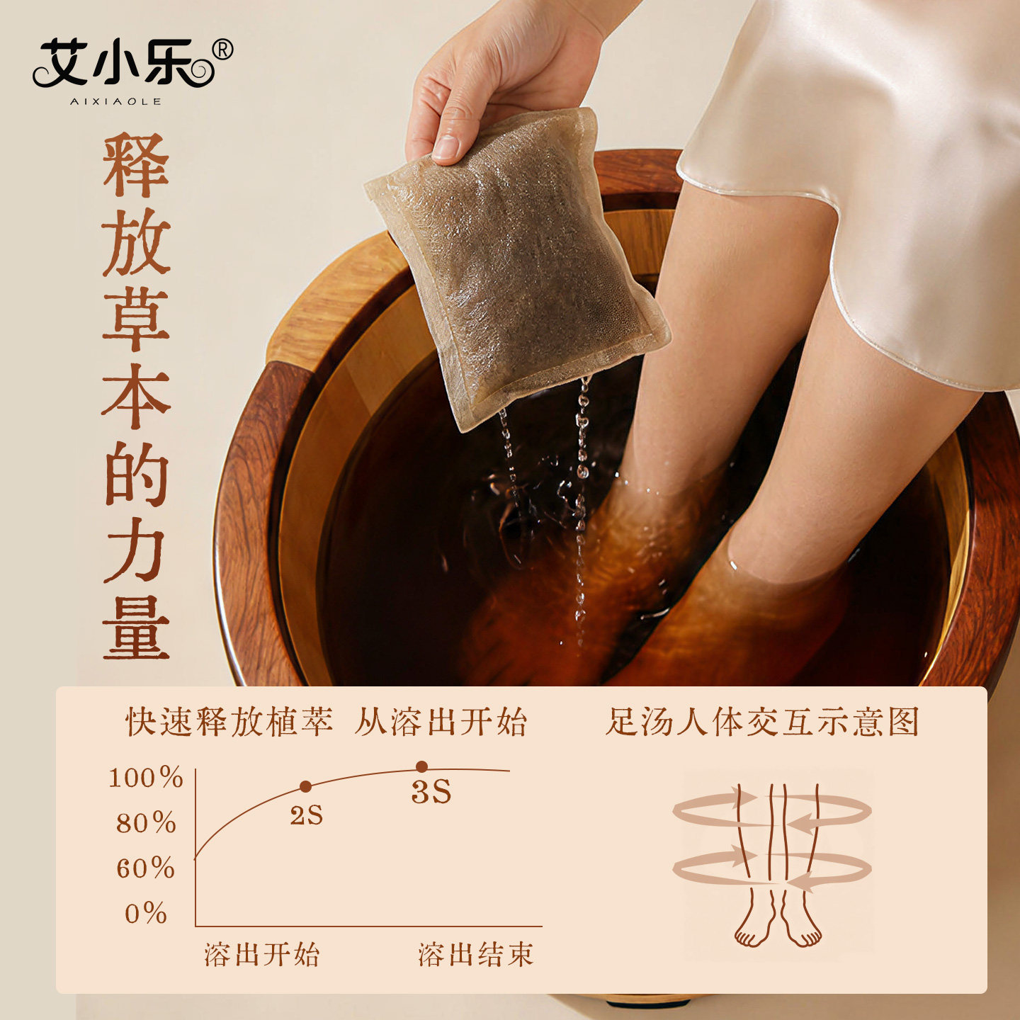 艾小乐女士原材材泡脚粉包益体