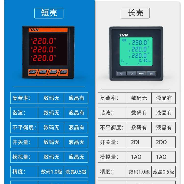 CPM70/-70/-71/-72/-73单三相多功能电力仪表数显电流电压计量表