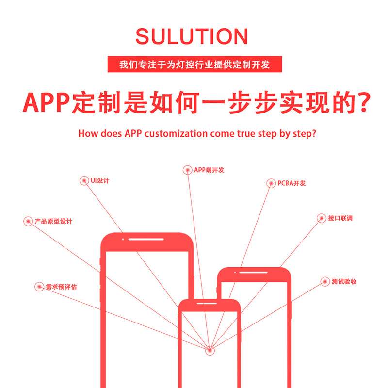 LED柔性显示屏车载广告屏全彩智能车贴FPC方案主芯片手机APP开发