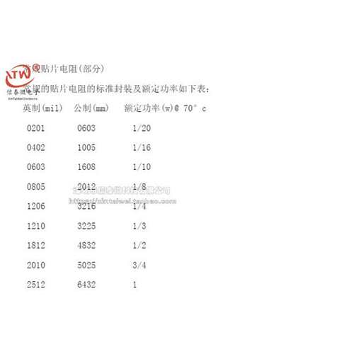 1206贴片电阻0R 10R-1M 1/4W精度误差1% 单种阻值整盘价 阻值留言
