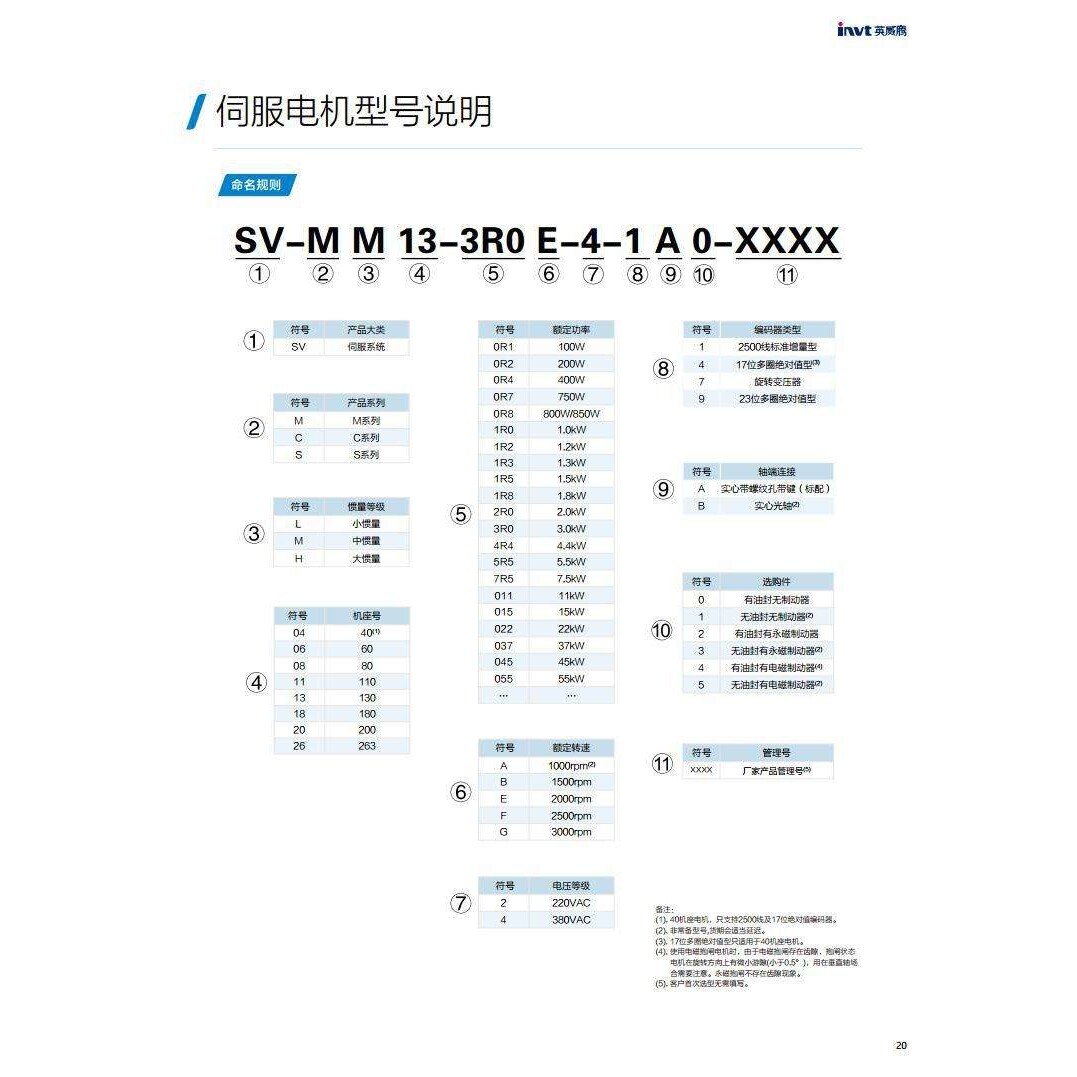 英威腾伺服电机 SV-MH08-0R7G-2-9A0-1000 750W 诚信专业明扬工控