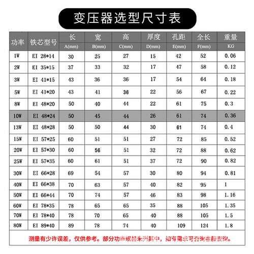 EI66型 40W 40VA 220V380V转6V9V12V15V18V24V单双交流电子变压器