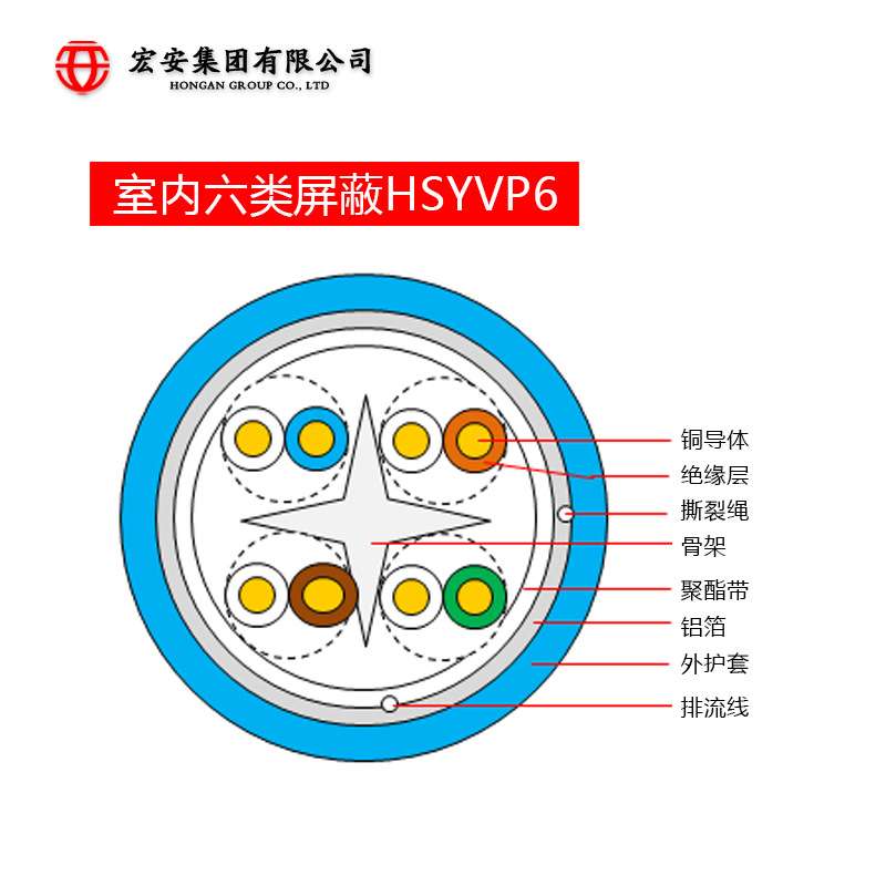 HSYVP6 HSYV6 4对纯铜导体室内六类网线数据缆